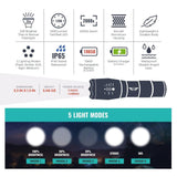 Zoomable Flashlight Kit