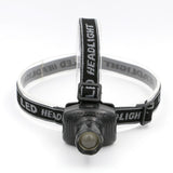 Super Bright Zoomable Headlamp