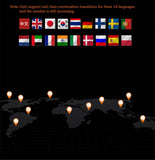 Two-way Offline Instant Voice Translator